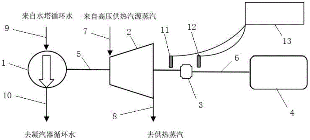 一种基于蒸汽余压利用的循环水泵节能控制系统及方法与流程