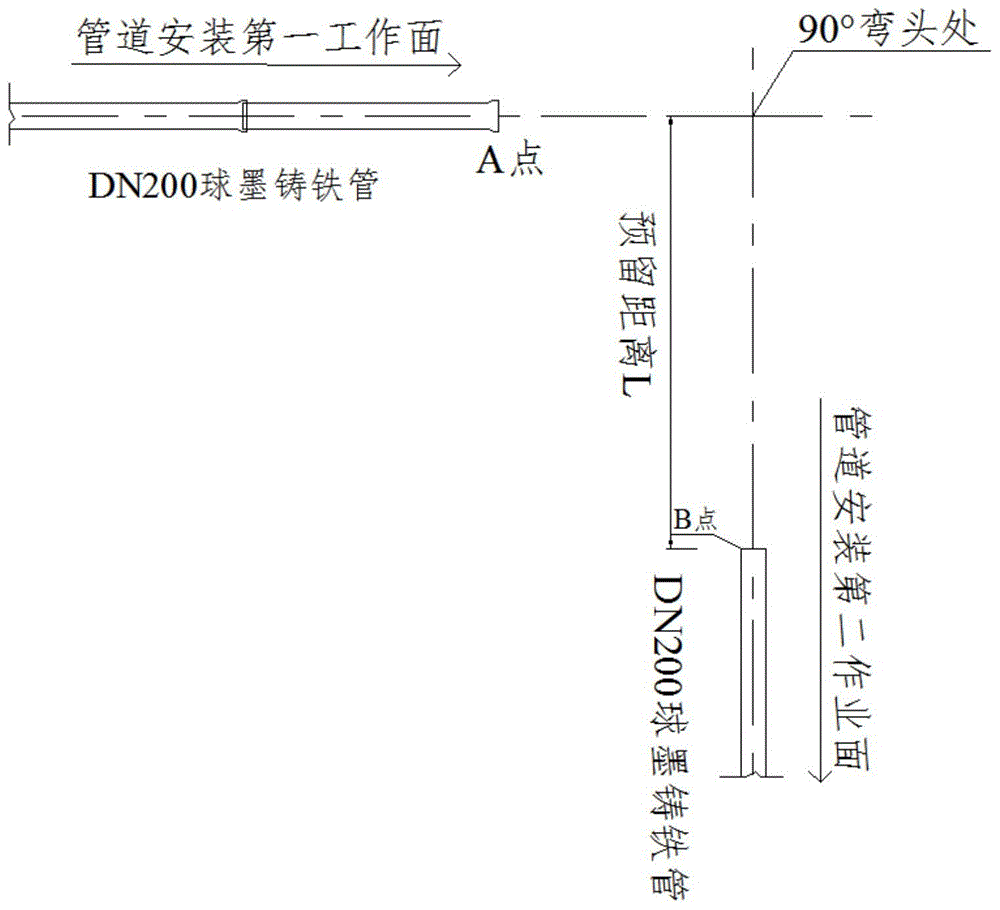 一种长距离球墨铸铁管道分段施工的驳接方法与流程