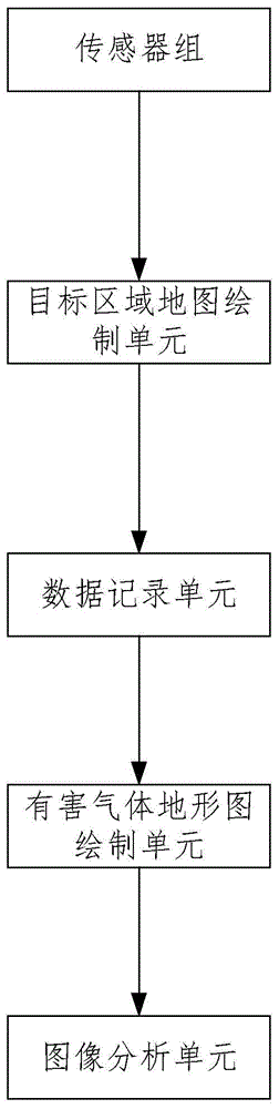 基于多传感器协同的有害气体检测系统及方法与流程