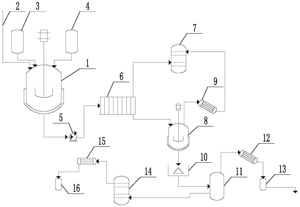 2α-甲基-2β-叠氮基甲基青霉烷-3α-羧基二苯甲酯母液的综合处理装置