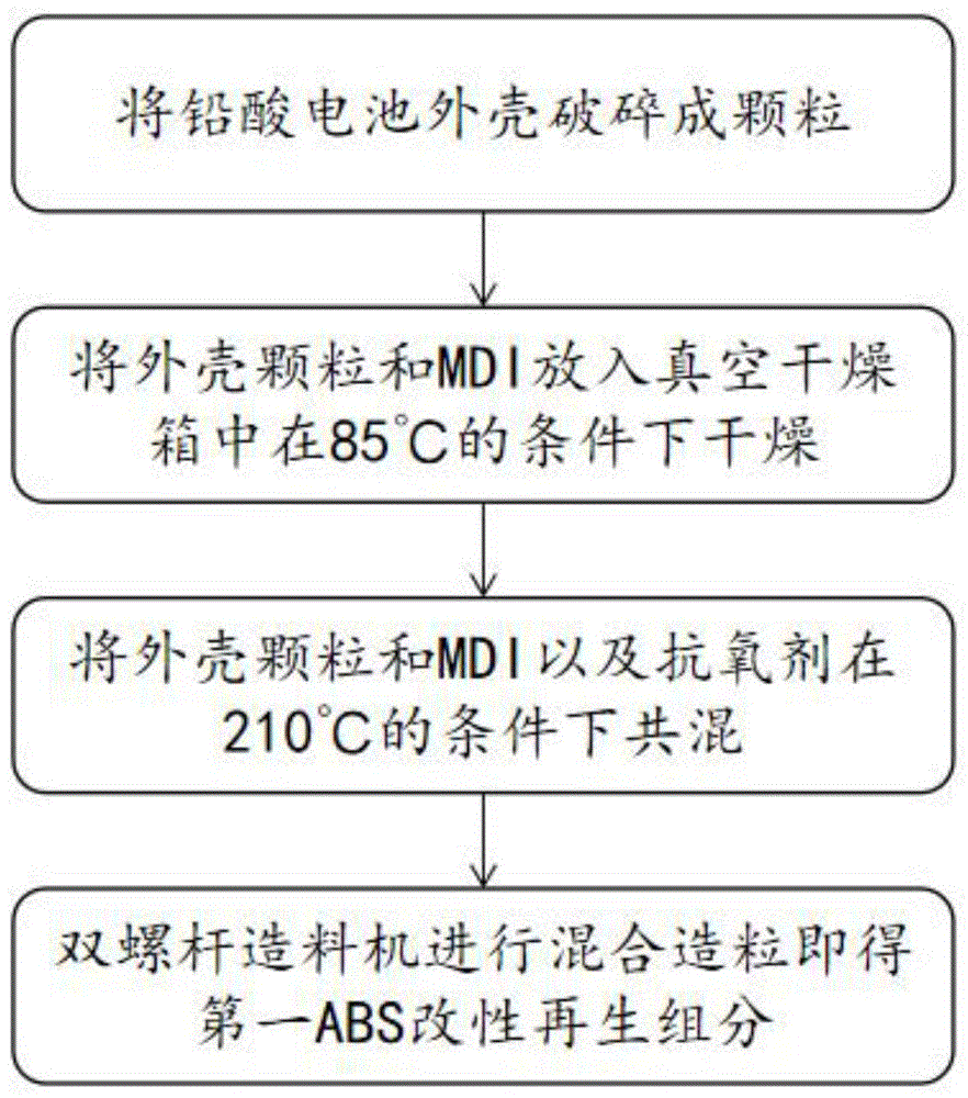 一种阻燃材料及其制备方法与流程