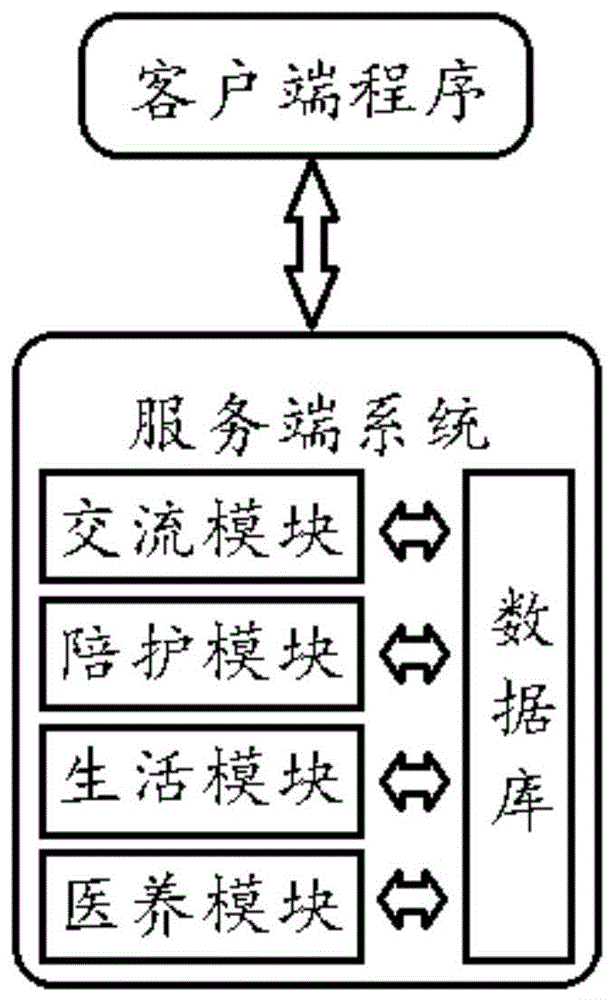 共享医养陪护平台