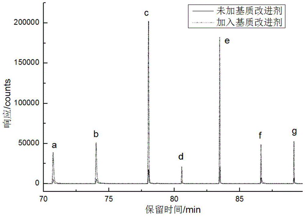 一种含羟基化合物的应用、基质改进剂、烟草中香味成分的分析方法与流程