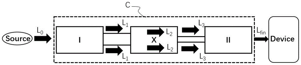 一种端面耦合器及其制备方法与流程