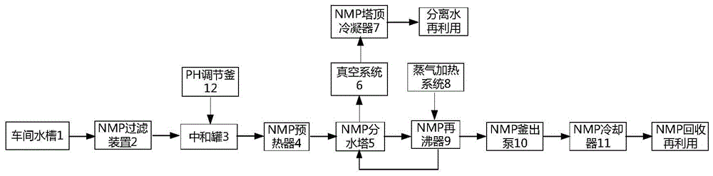 一种锂电池隔膜NMP回收再利用系统的制作方法