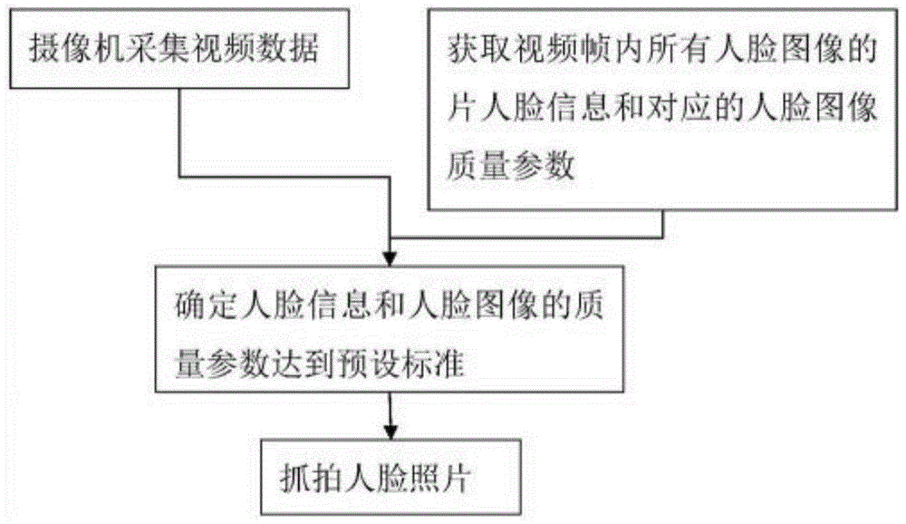 一种摄像机及基于摄像机人脸识别的人脸信息收集方法与流程