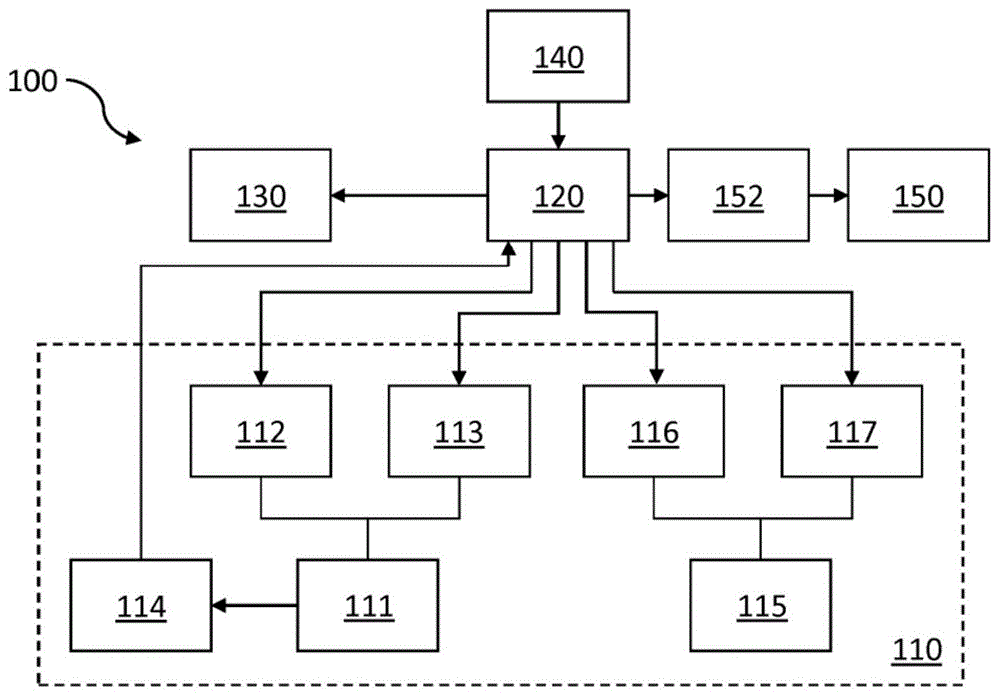 起落架系统控制的制作方法