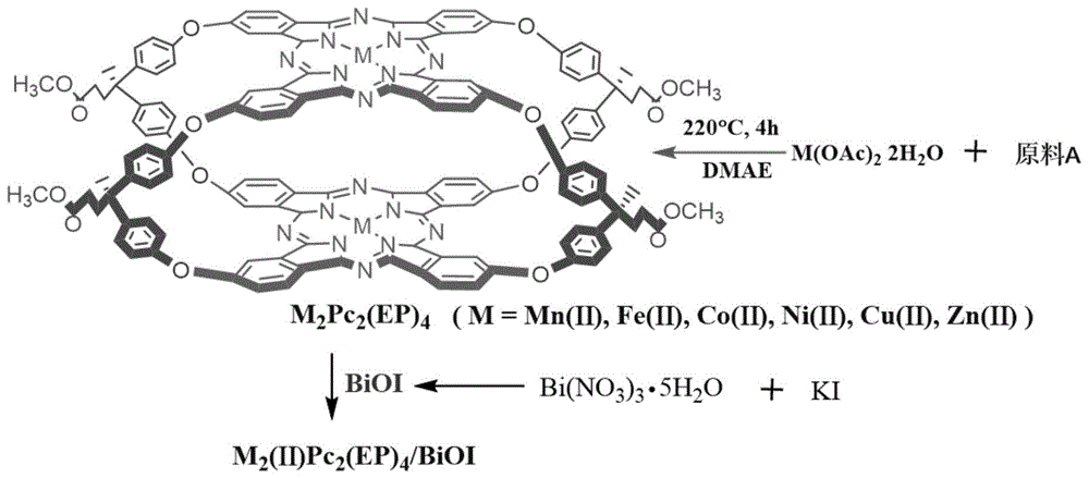 一种双核金属酞菁/碘氧化铋光催化剂的制备方法