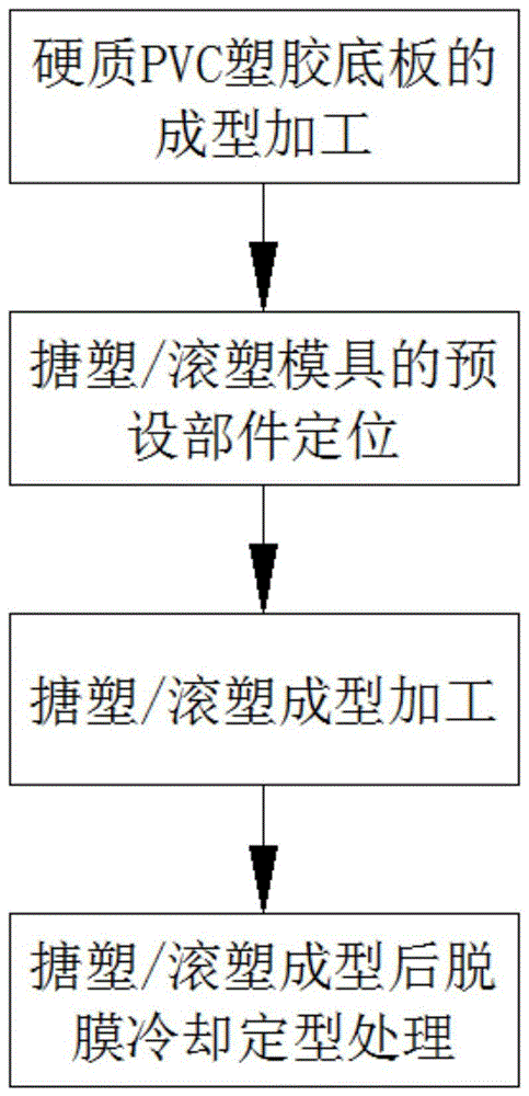 一种多用途PVC球及其生产方法与流程