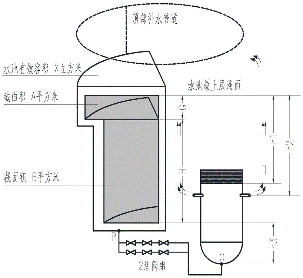 一种核电站堆芯淹没水池的布置方法及系统与流程