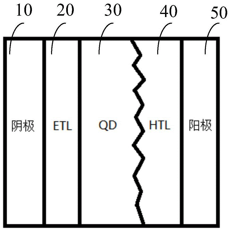 电致发光器件及其制备方法和显示装置与流程