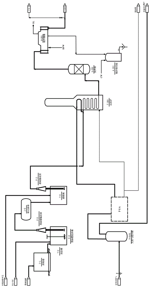 二硫化碳生产系统的制作方法