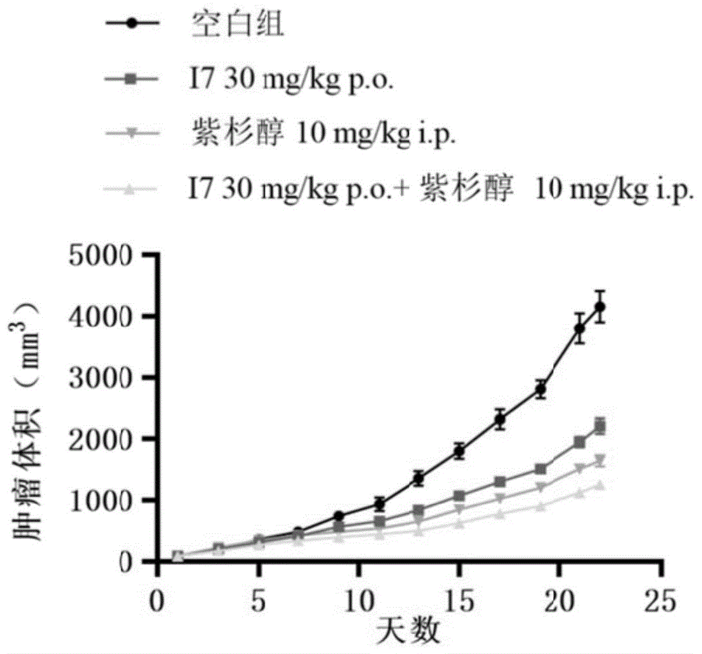 一种PI3Kα选择性抑制剂及其制备方法和应用