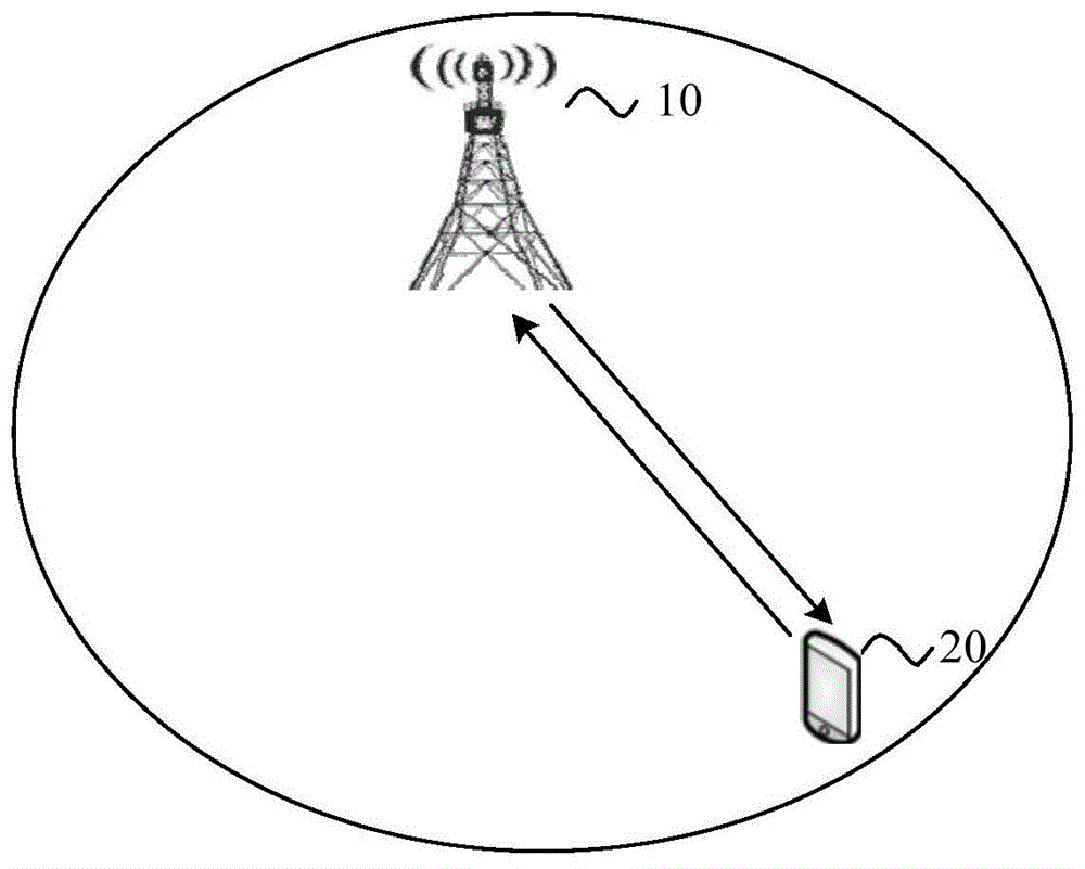 传输参考信号的方法和通信设备与流程