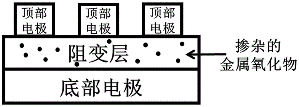 一种自整流忆阻器、制备方法及其应用