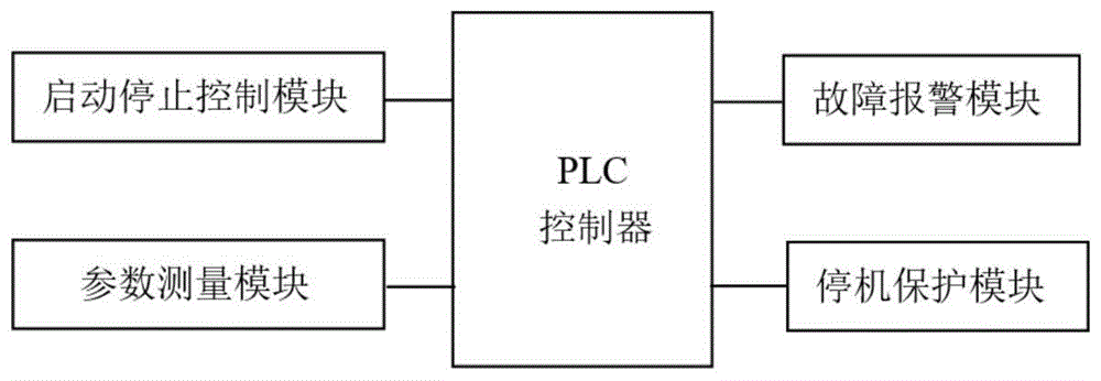 一种液压发电系统的制作方法