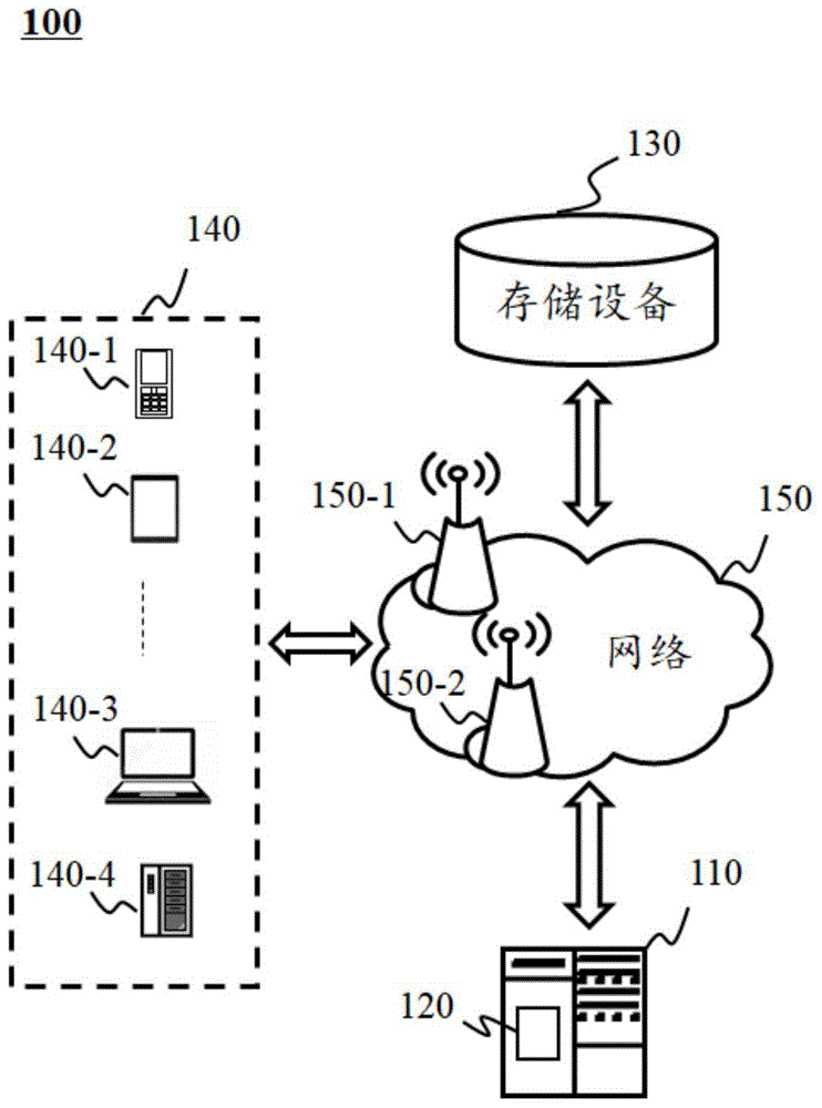 一种音响参数确定方法和系统与流程