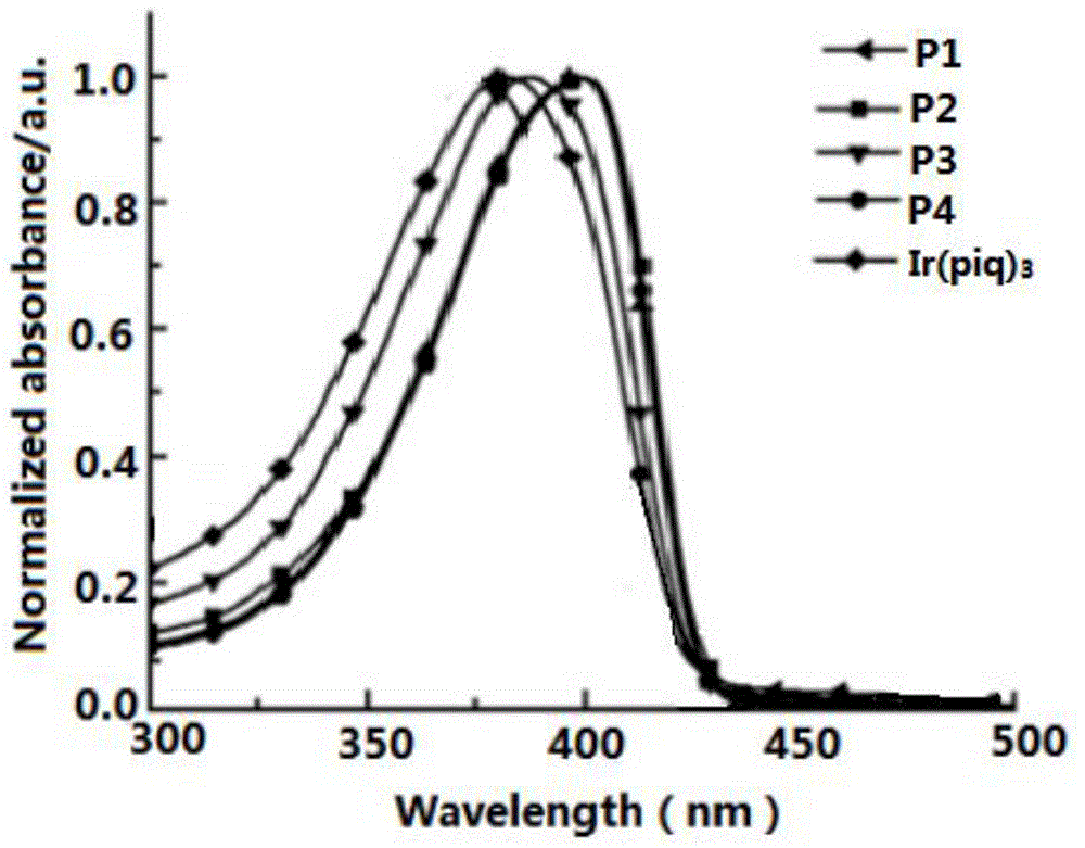 一种红光聚合物电致发光材料及其制备方法与流程
