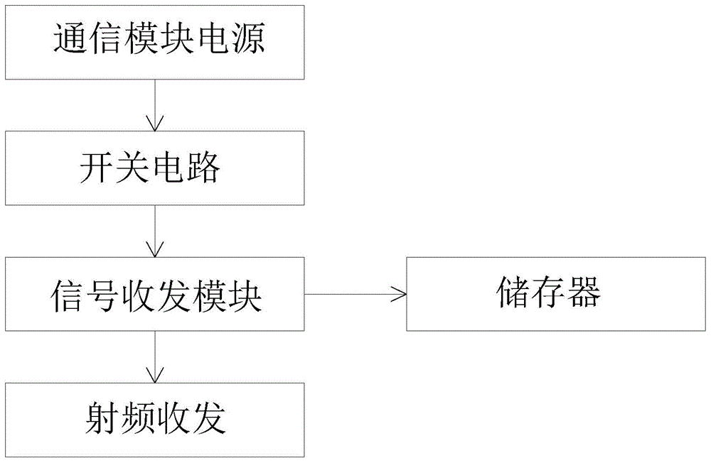 一种智能5G通信射频开关系统的制作方法