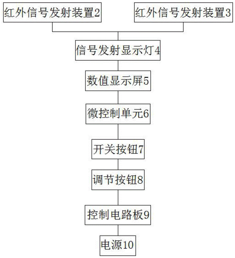 一种红外可控制多设备控制器的制作方法