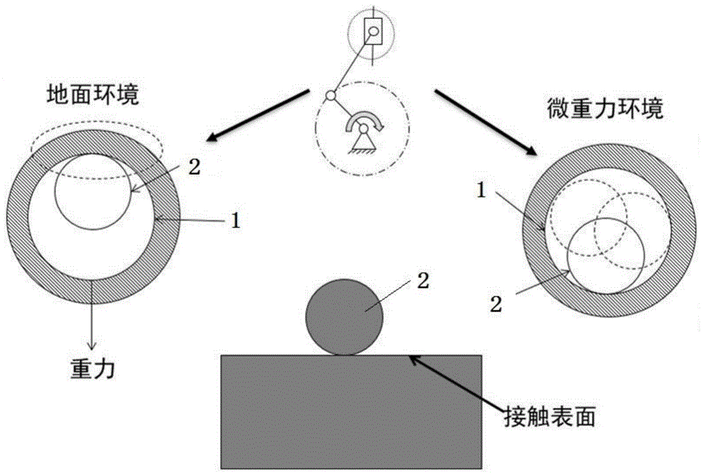 模拟颤振环境铰链机构运动分子动力学仿真模型及方法