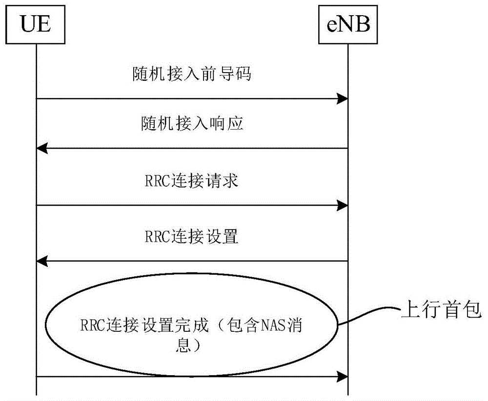 物联网接入的方法、装置、设备及存储介质与流程