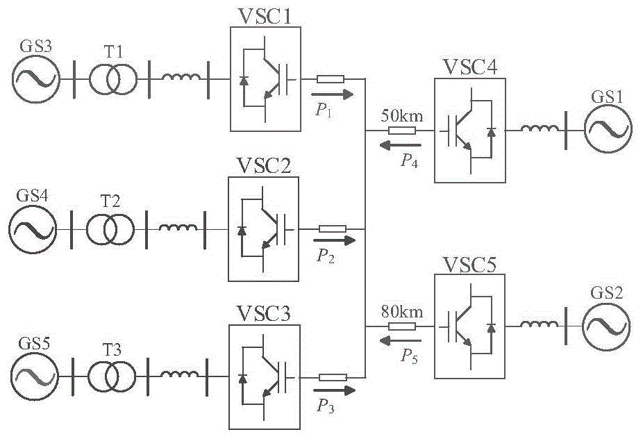 一种计及直流电压稳定的VSC-MTDC系统自适应组合控制方法