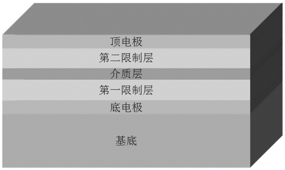 一种基于相变原理的忆阻器及其制备方法