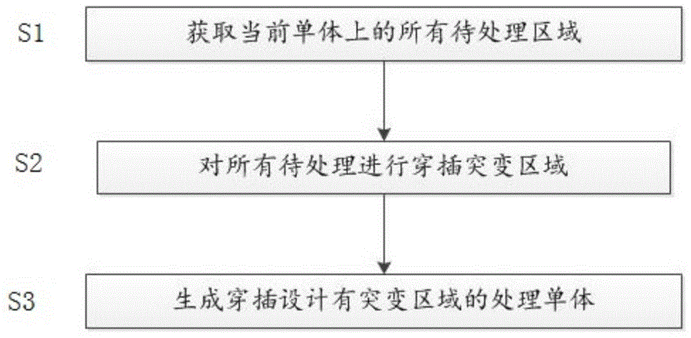 一种视觉信息处理方法及其应用与流程