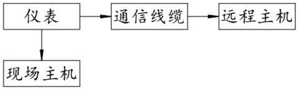 一种工业仪表的安装系统的制作方法