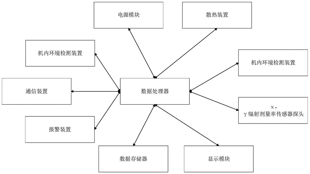 一种便携式γ剂量率仪的制作方法