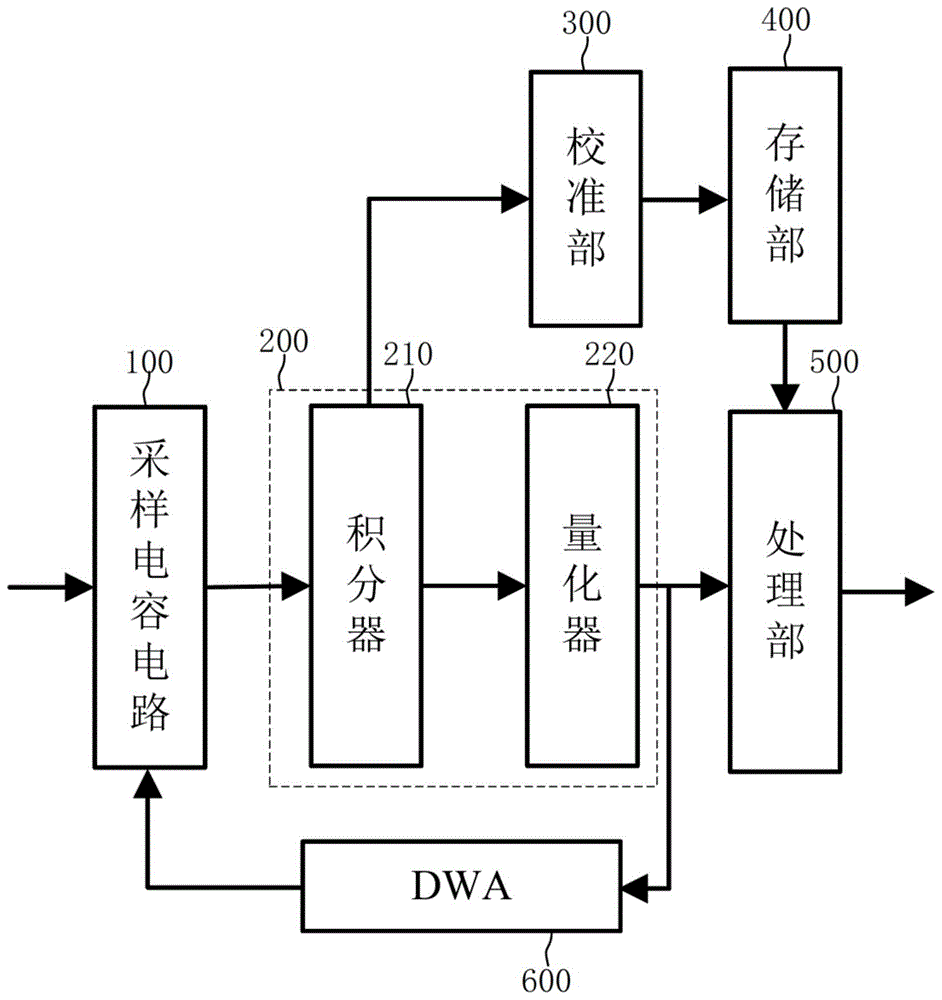 模数转换器的制作方法