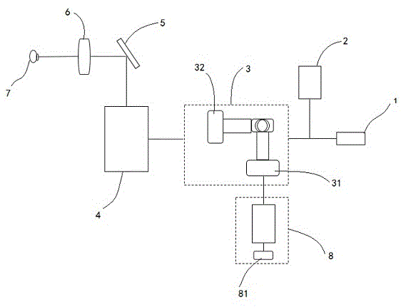 一种新型扫描振镜以及共聚焦光学成像系统的制作方法