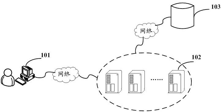 业务数据的处理方法、装置与流程