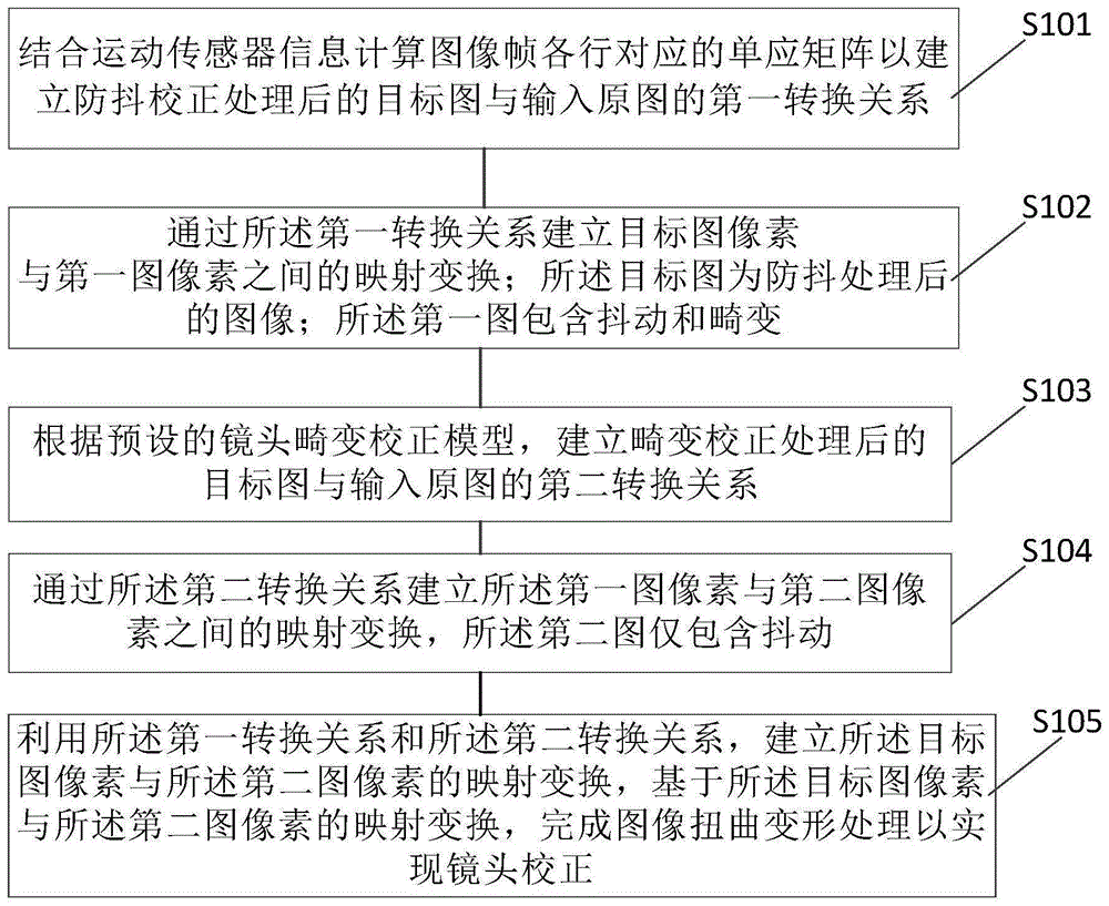 一种镜头校正方法、装置、拍摄终端及存储介质与流程