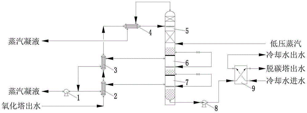 一种PTA氧化尾气洗涤塔排出液的节能脱碳方法和系统与流程