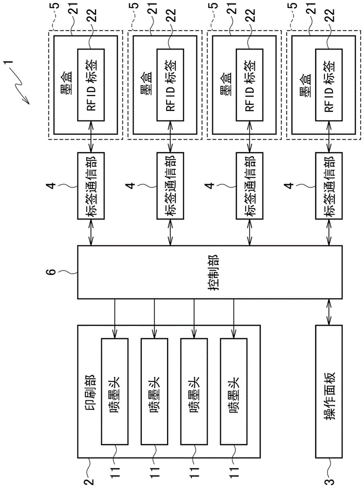 电子设备、安装单元以及通信方法与流程