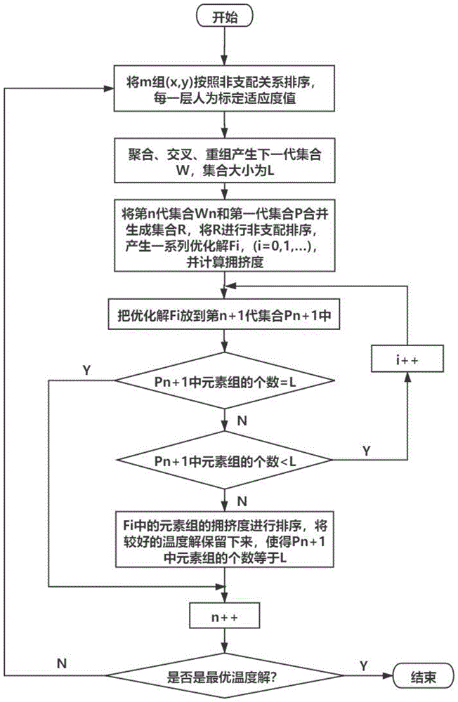 一种智能零售机的多目标温度优化控制方法