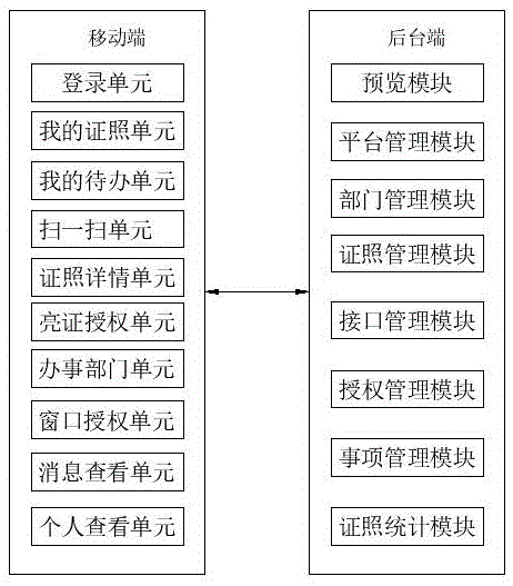 基于区块链平台的专业技术职称电子证书管理系统的制作方法