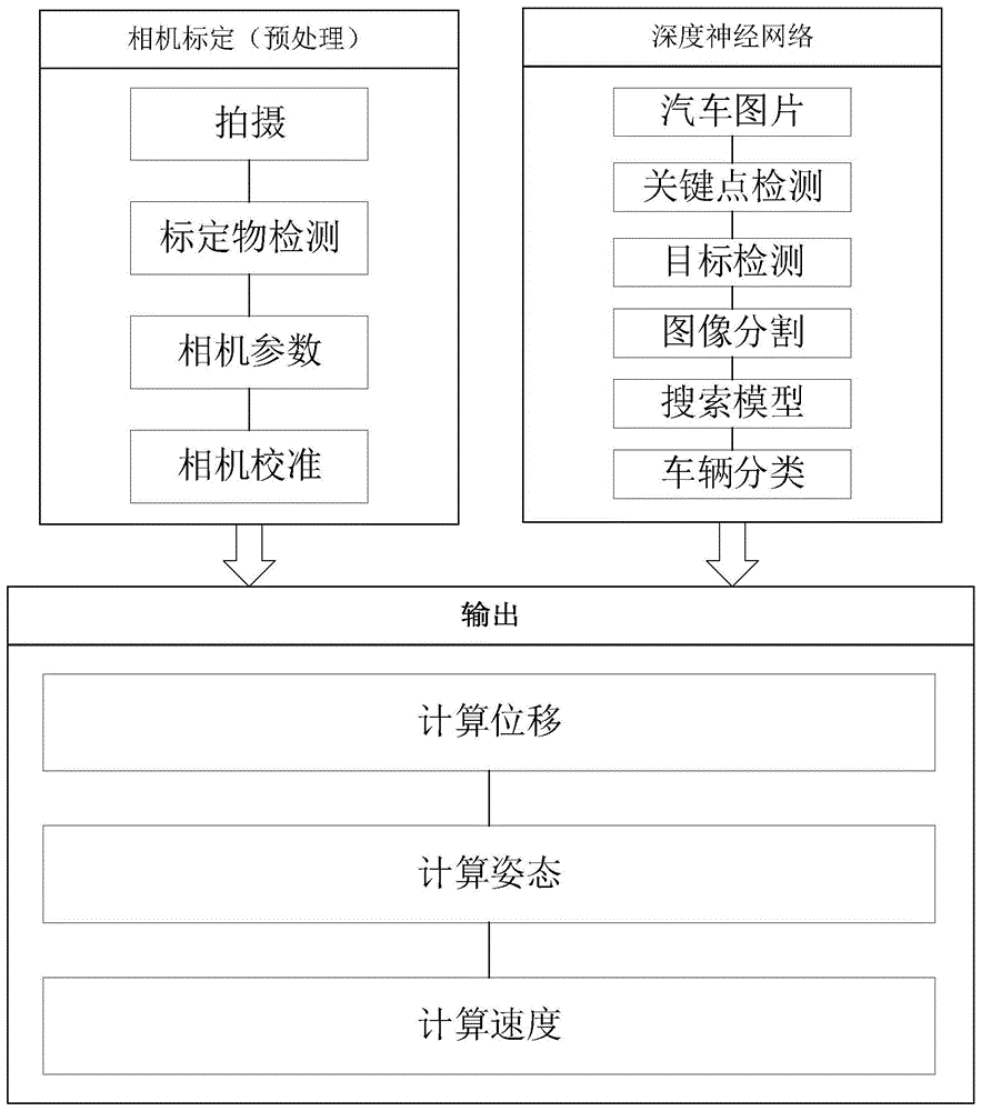 一种通过三维测量技术测算汽车行驶速度的方法与流程