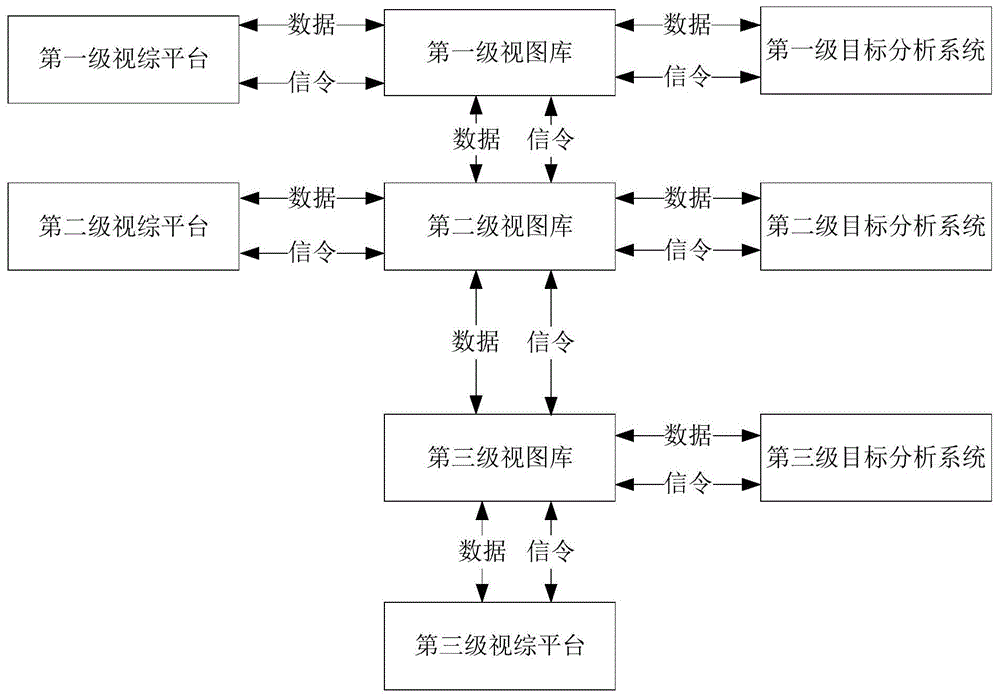 一种通信方法、装置、存储介质和电子设备与流程