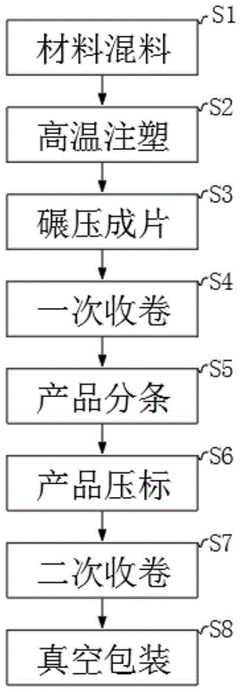 一种具有释放无机防霉气体的PE卷材加工方法与流程