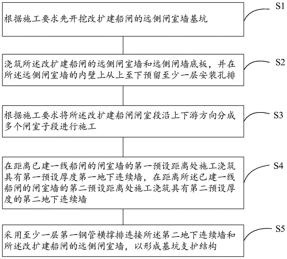 一种新型的用于改扩建船闸闸室段的施工方法与流程