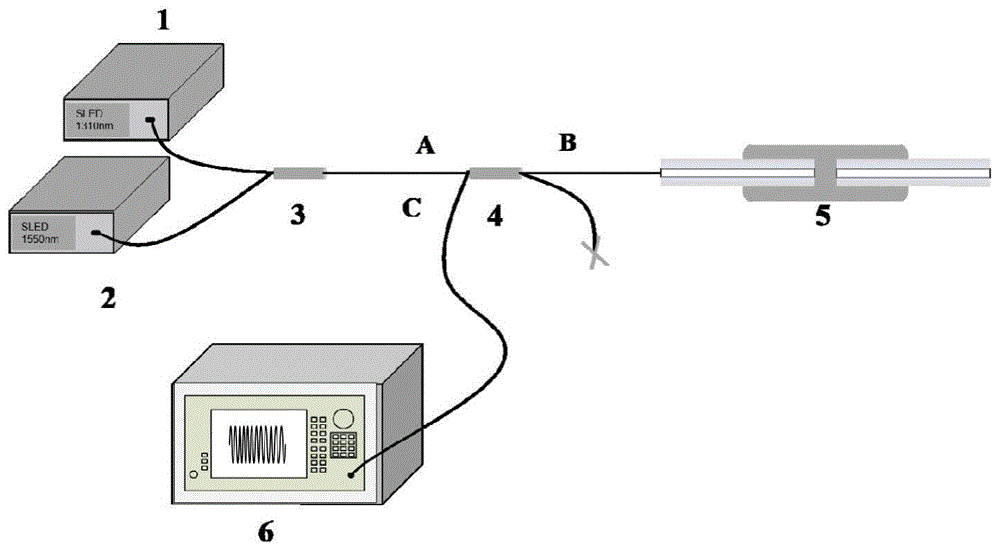 一种光纤法珀传感器双光源腔长匹配解调方法