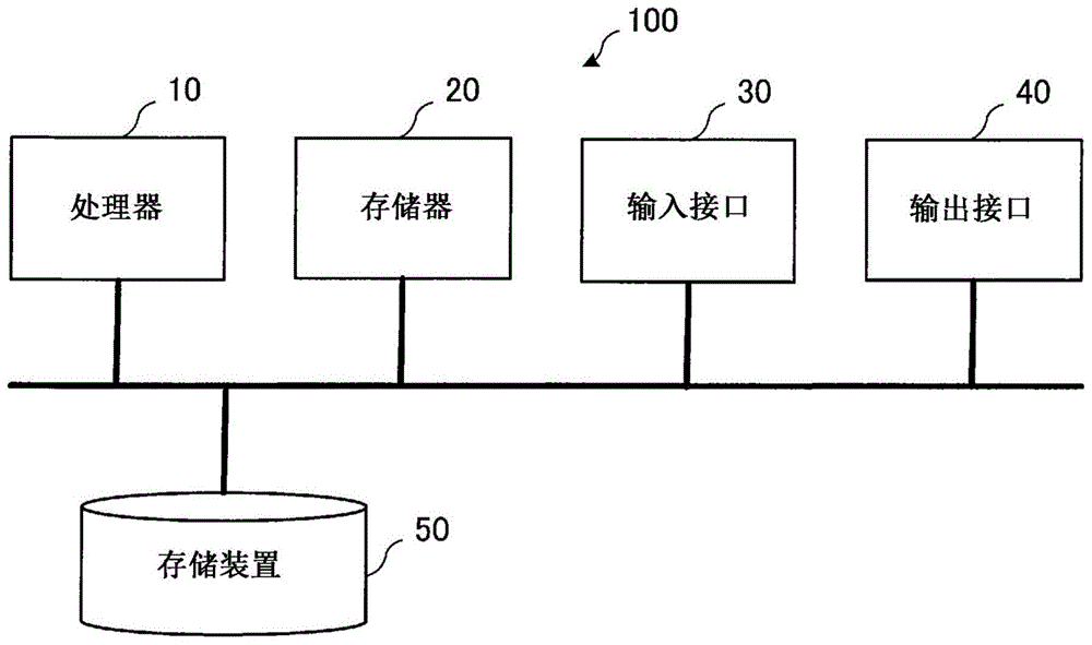 语句结构向量化装置、语句结构向量化方法及语句结构向量化程序与流程