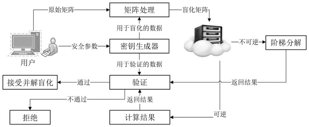 一种基于初等矩阵的矩阵求逆外包计算方法