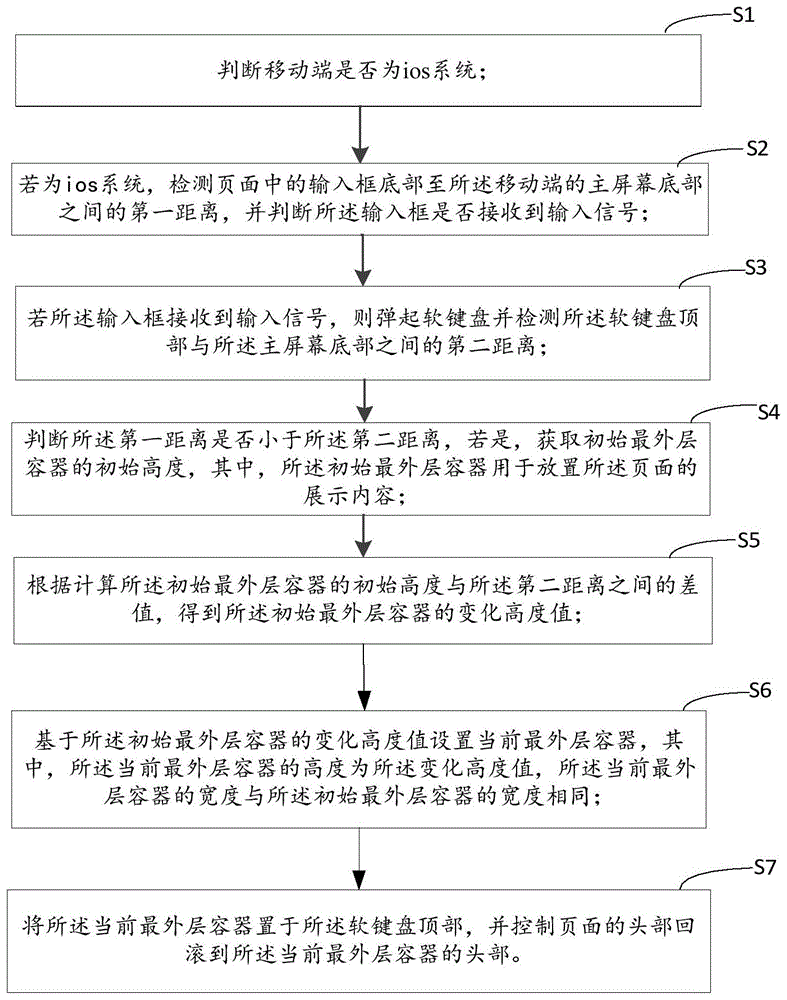 移动端页面布局的适配方法、装置和计算机设备与流程