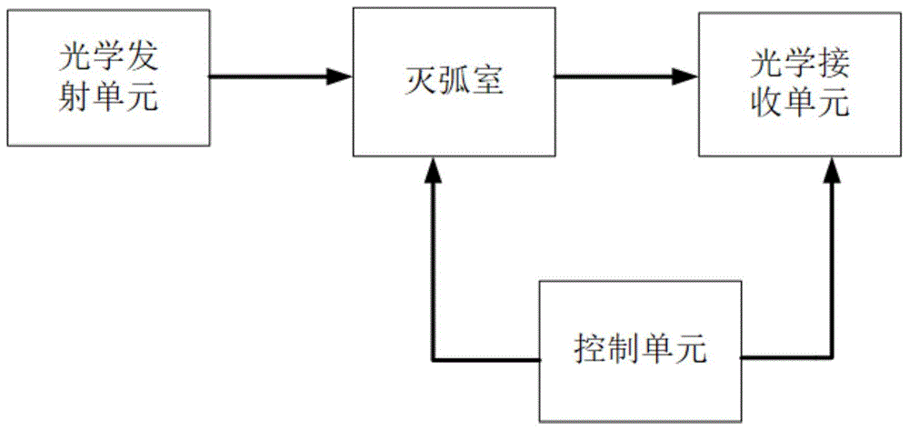 一种基于激光阴影技术的真空灭弧室用微粒观测系统