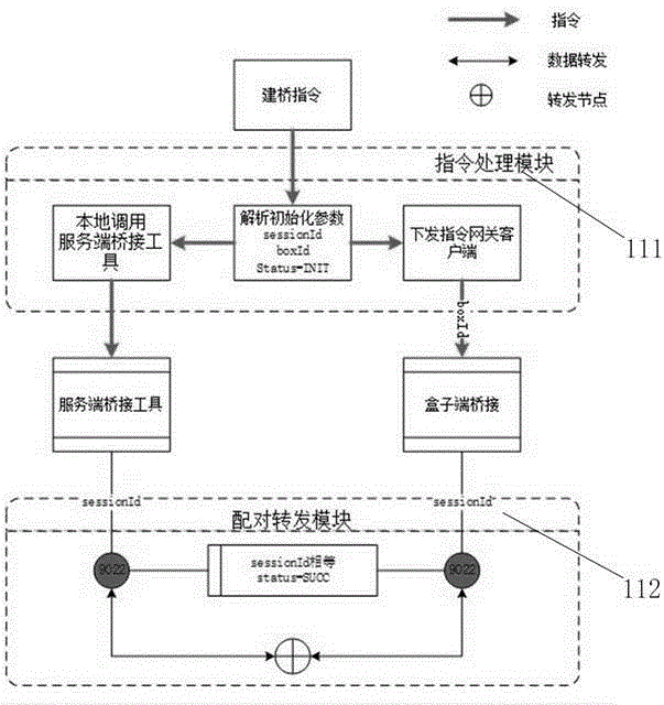 边缘计算节点远程登录方法及登录装置与流程