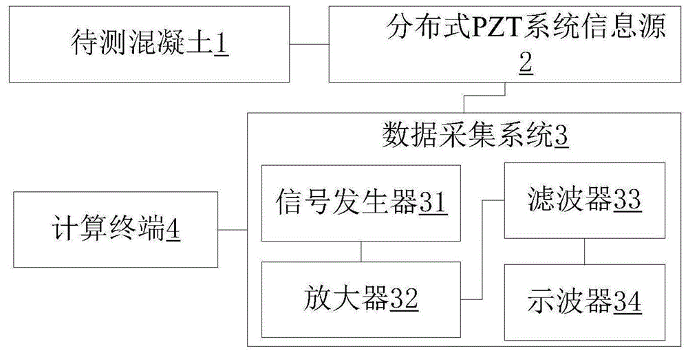 基于瑞利波能量衰减的混凝土裂纹绝对尺寸量化检测方法